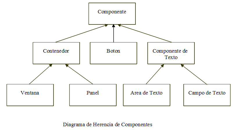 Herencia-componentes.png