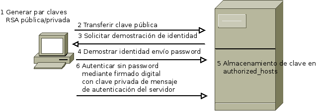 Archivo:Ssh rsa auto.png
