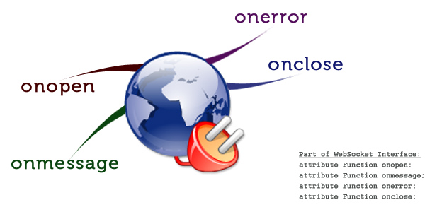 Archivo:Eventos-Websocket.jpg