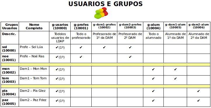 Archivo:00 Dominios Linux parte 01 Usuarios.jpg