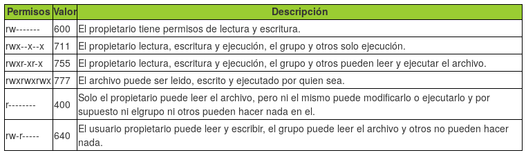 Archivo:Permisos.png