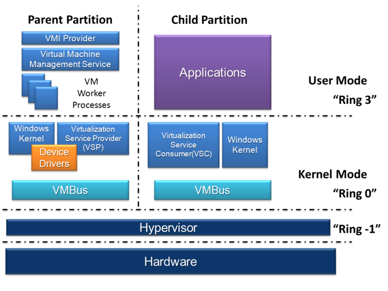 Archivo:Hyper-V.png