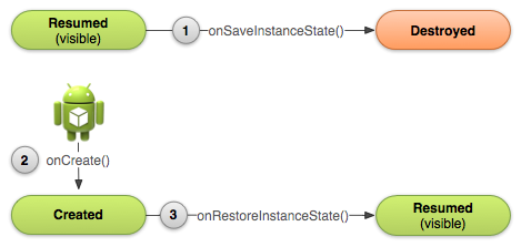 Archivo:00 basic-lifecycle-savestate.png