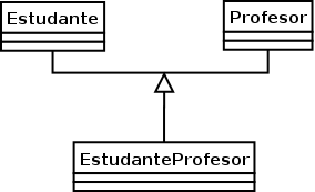 Archivo:Herdanza multiple.png