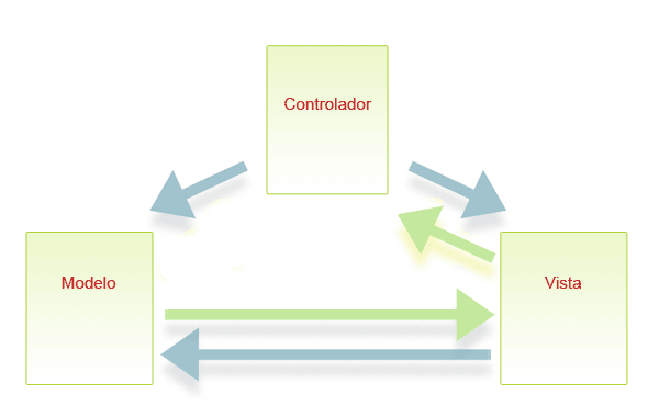 Archivo:Mvc.png