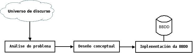 Archivo:Analise deseño implementacion BBDD.jpg