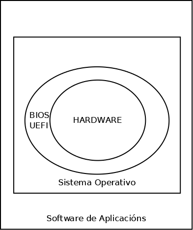 Archivo:Software-hardware.png