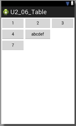 Archivo:Android 2013 U2 06 Table 05.jpg