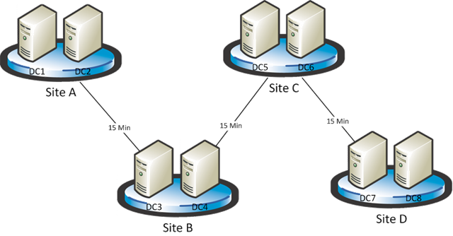 Archivo:Replicacion sitio.png