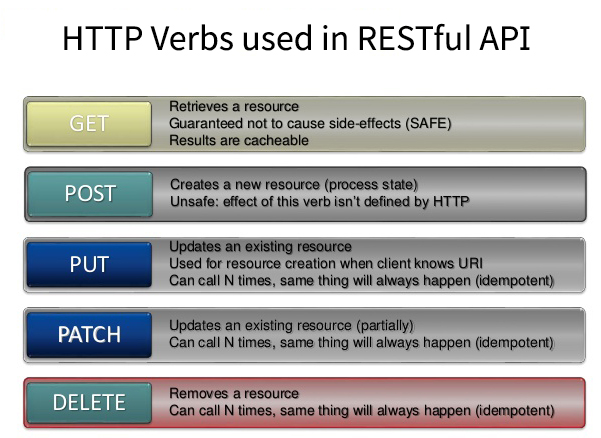 HTTP-Verbs-RESTFUL-API.jpg