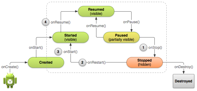 Archivo:00 basic-lifecycle-stopped.png