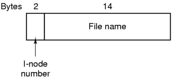 Archivo:Dirlinux.jpg