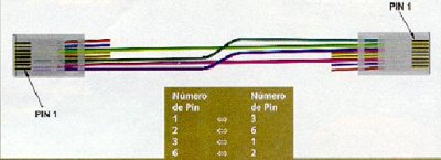 Archivo:Redes UD3 29.jpg