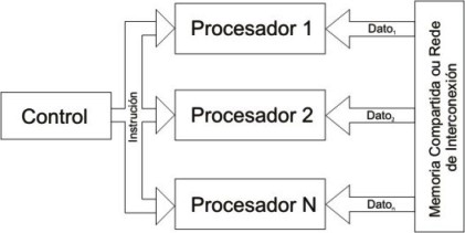 Archivo:Simd.jpg
