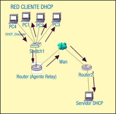 Archivo:DHCP relay.png