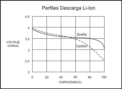 Archivo:Grafito-carbon.jpg