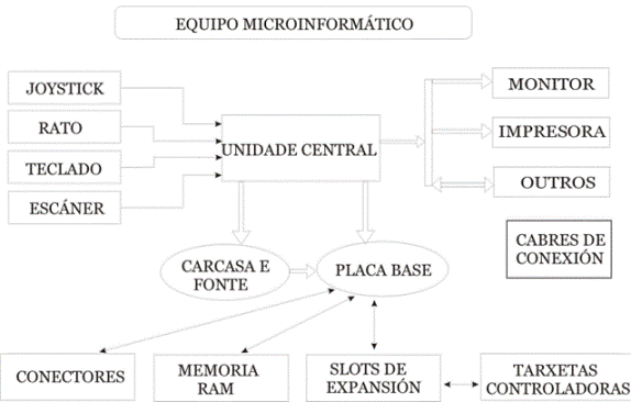 Archivo:Estrutura-fisico-funcional.gif