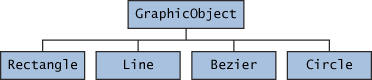 Archivo:Classes-graphicObject.gif