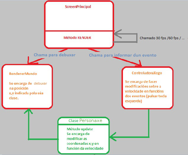 Archivo:LIBGDX Teoria 04.jpg