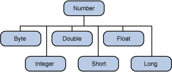 Archivo:Objects-numberHierarchy.gif