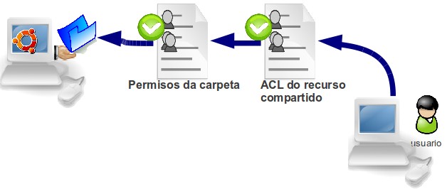 Archivo:Platega mv1112 esquema permisos 2.jpg