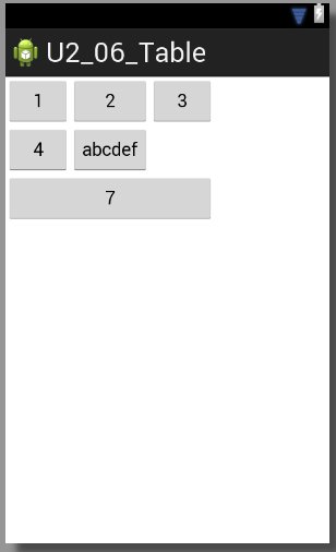 Archivo:Android 2013 U2 06 Table 03.jpg