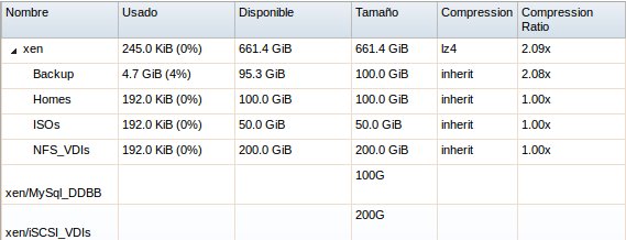 Archivo:Sv 2014 freenas6 07.jpg