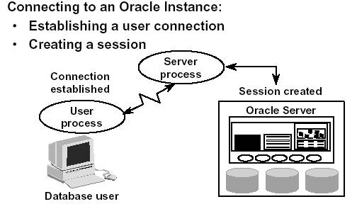 Archivo:ConectandoInstanciaOracle.png
