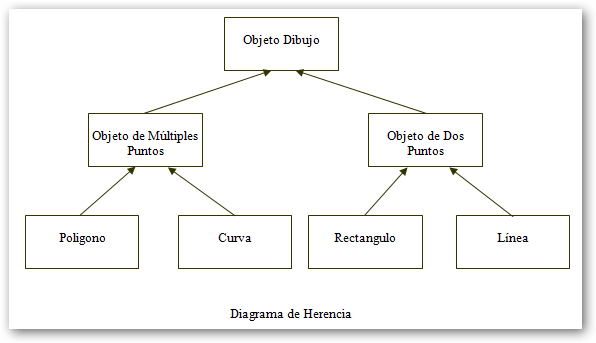 Archivo:Herencia.png