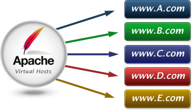 Archivo:Hosts-virtuales.jpg