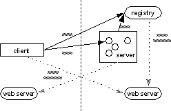Archivo:RMI-2.gif