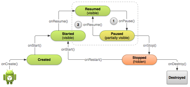 00 basic-lifecycle-paused.png