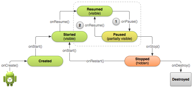 Archivo:00 basic-lifecycle-paused.png