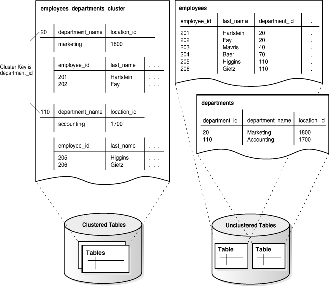 Archivo:ClusterTable.gif