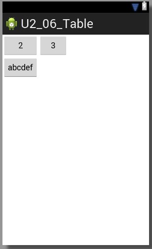 Archivo:Android 2013 U2 06 Table 02.jpg