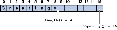 Archivo:Objects-stringBuffer.gif