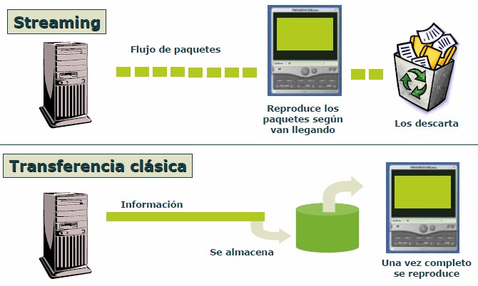 Comparativa-Streaming-Transferencia-Clasica.jpg