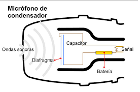 Archivo:Microfono2.png