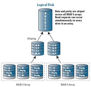 Archivo:Raid50.jpg