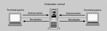 Archivo:Redes UD1 5.jpg