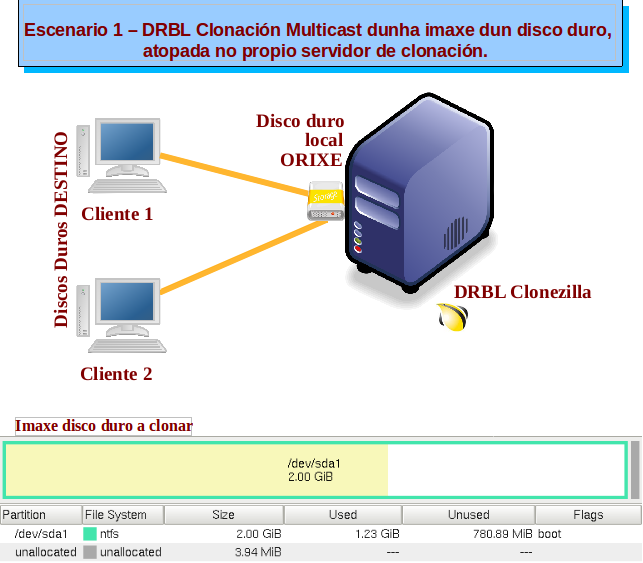 Archivo:Escenario1.png