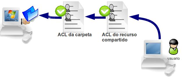 Archivo:Platega mv1112 esquema permisos.jpg