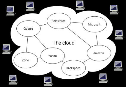 Archivo:Cloudcomputing.png