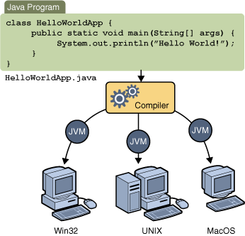 Archivo:HelloWorld.gif