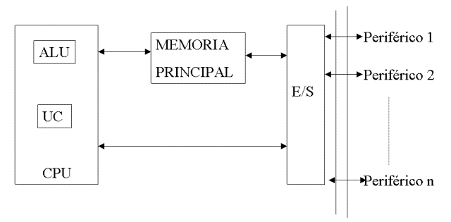 Archivo:Modelo-von-neumann.gif