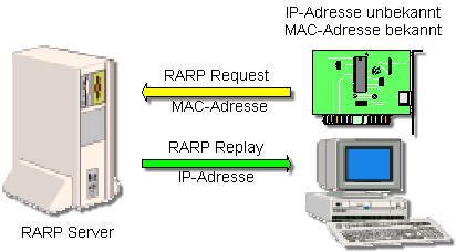Archivo:Rarp.png