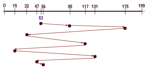Archivo:FCFS.png