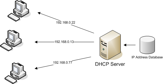 Archivo:Dhcp.png