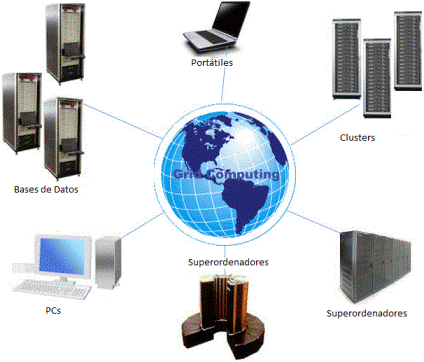 Archivo:Gridcomputing.gif