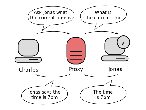Archivo:200px-Proxy concept en.svg.png